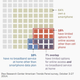 Image for article titled One in five American adults uses the internet only on smartphones